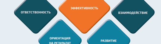 Разработка корпоративной модели компетенций